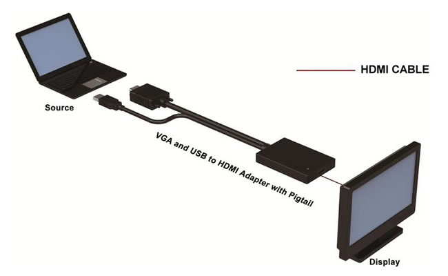 convertitore vga hdmi usb convertire vga in hdmi